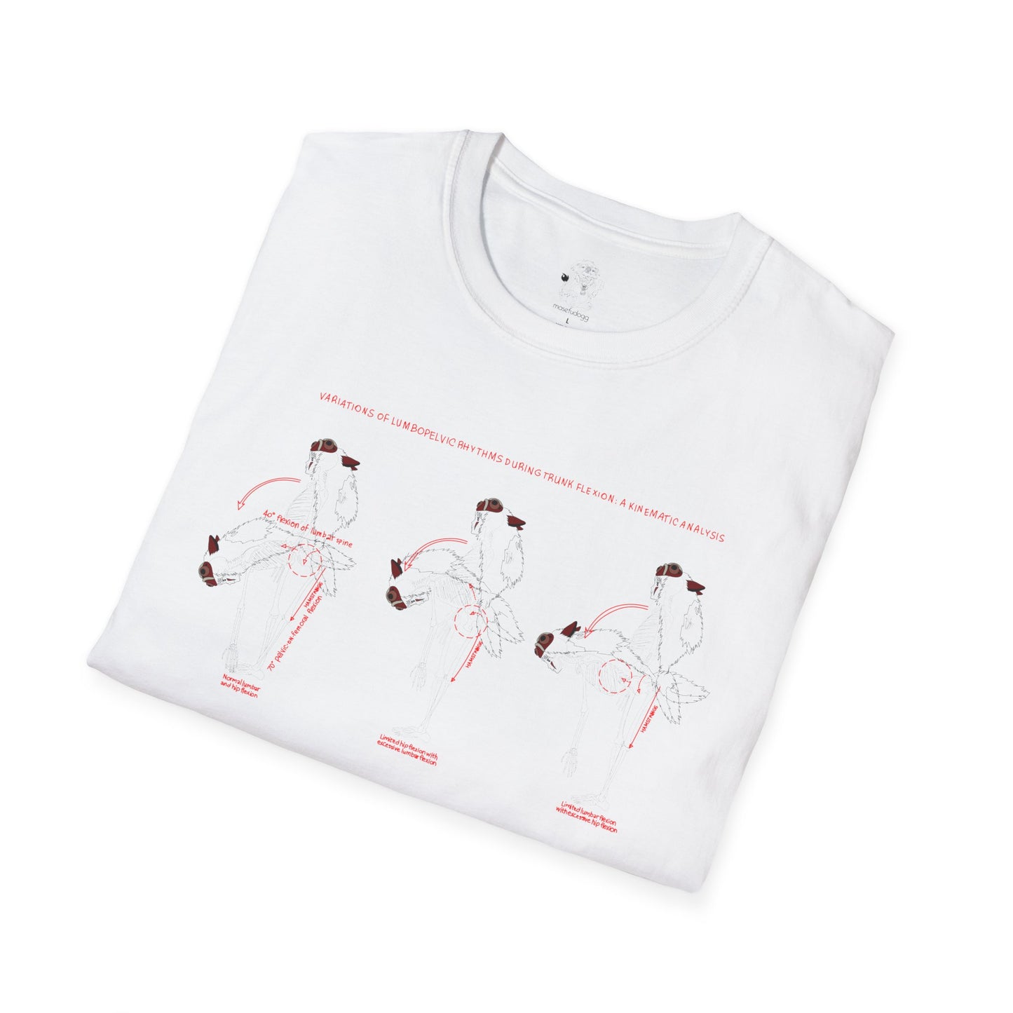 San/Princess Mononoke | Variations of lumbopelvic rhythms during trunk flexion: a kinematic analysis - traditional eastern medicine