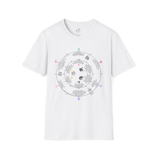 traditional eastern medicine circadian clock